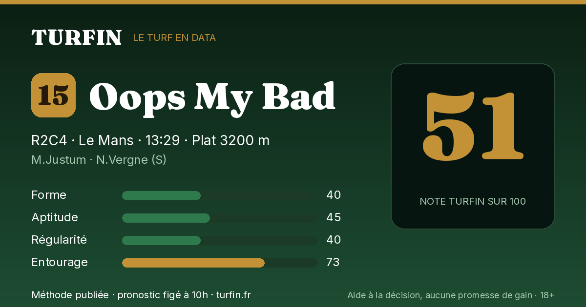Oops My Bad, noté 51 sur 100 par Turfin