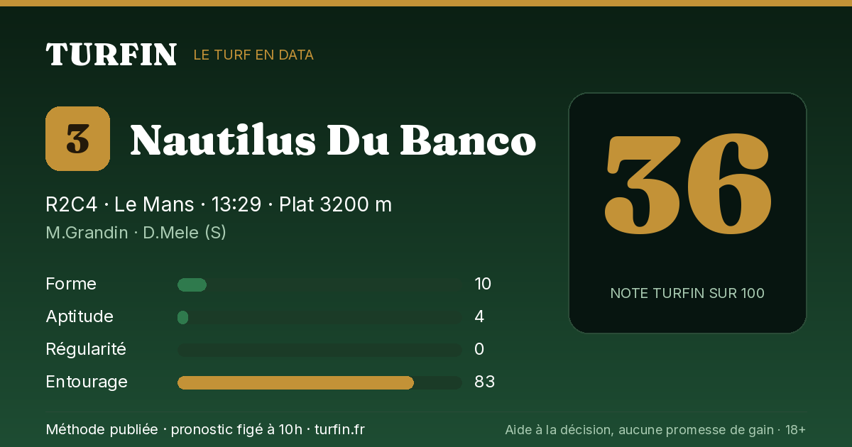 Nautilus Du Banco, noté 36 sur 100 par Turfin