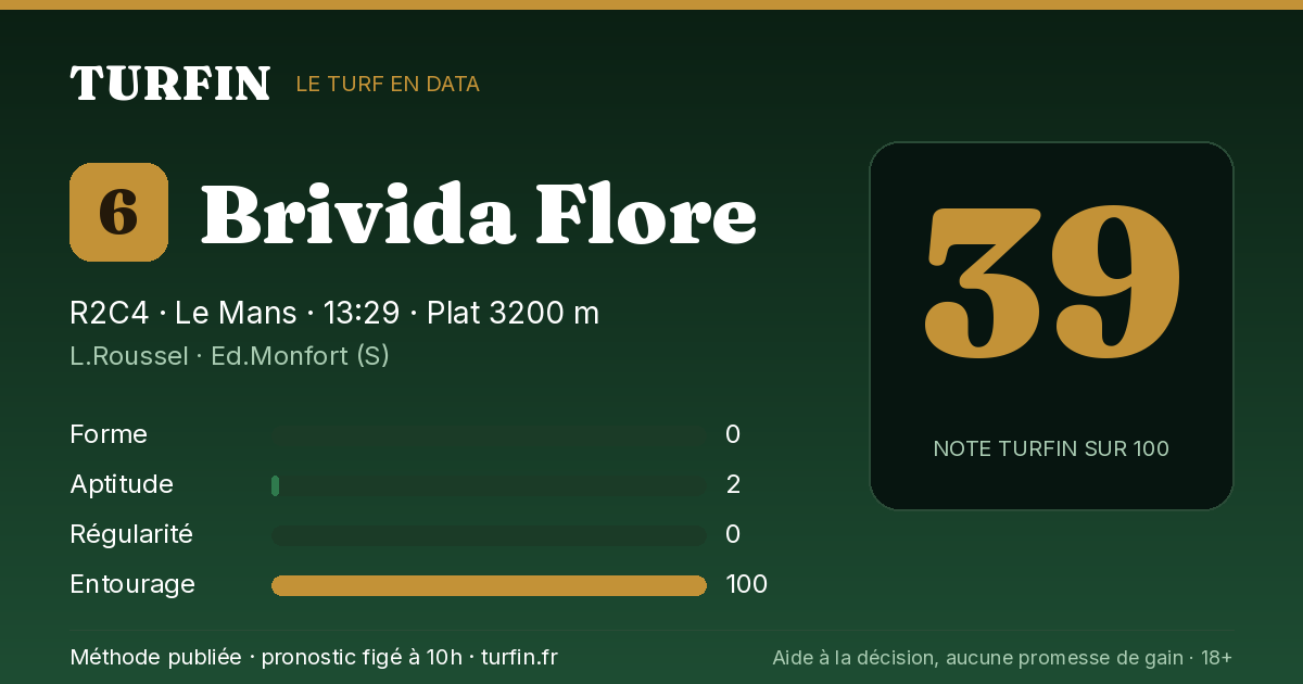 Brivida Flore, noté 39 sur 100 par Turfin