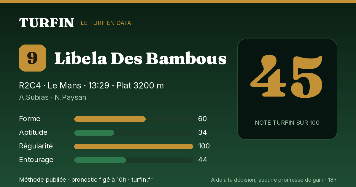 Libela Des Bambous, noté 45 sur 100 par Turfin