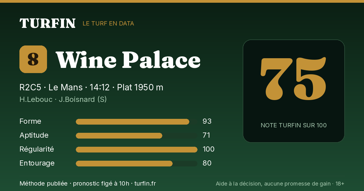 Wine Palace, noté 75 sur 100 par Turfin
