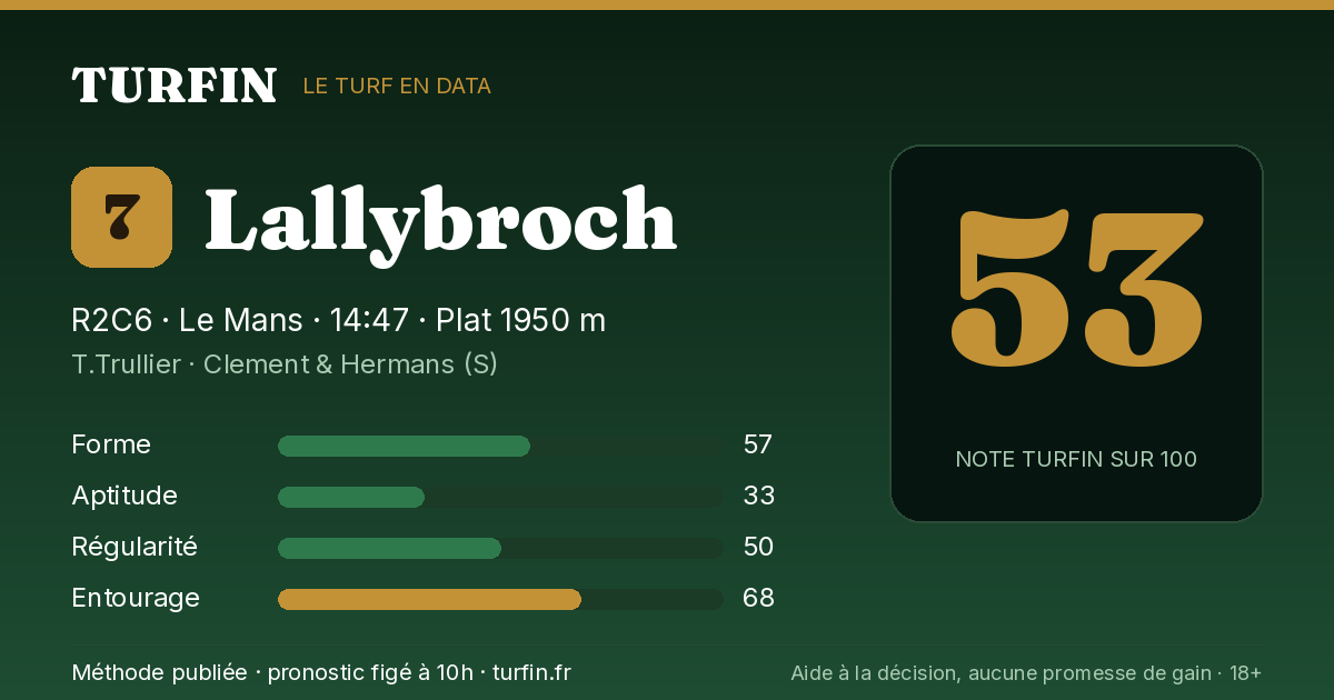 Lallybroch, noté 53 sur 100 par Turfin