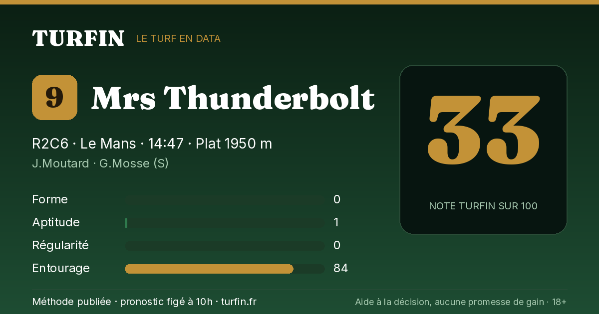 Mrs Thunderbolt, noté 33 sur 100 par Turfin