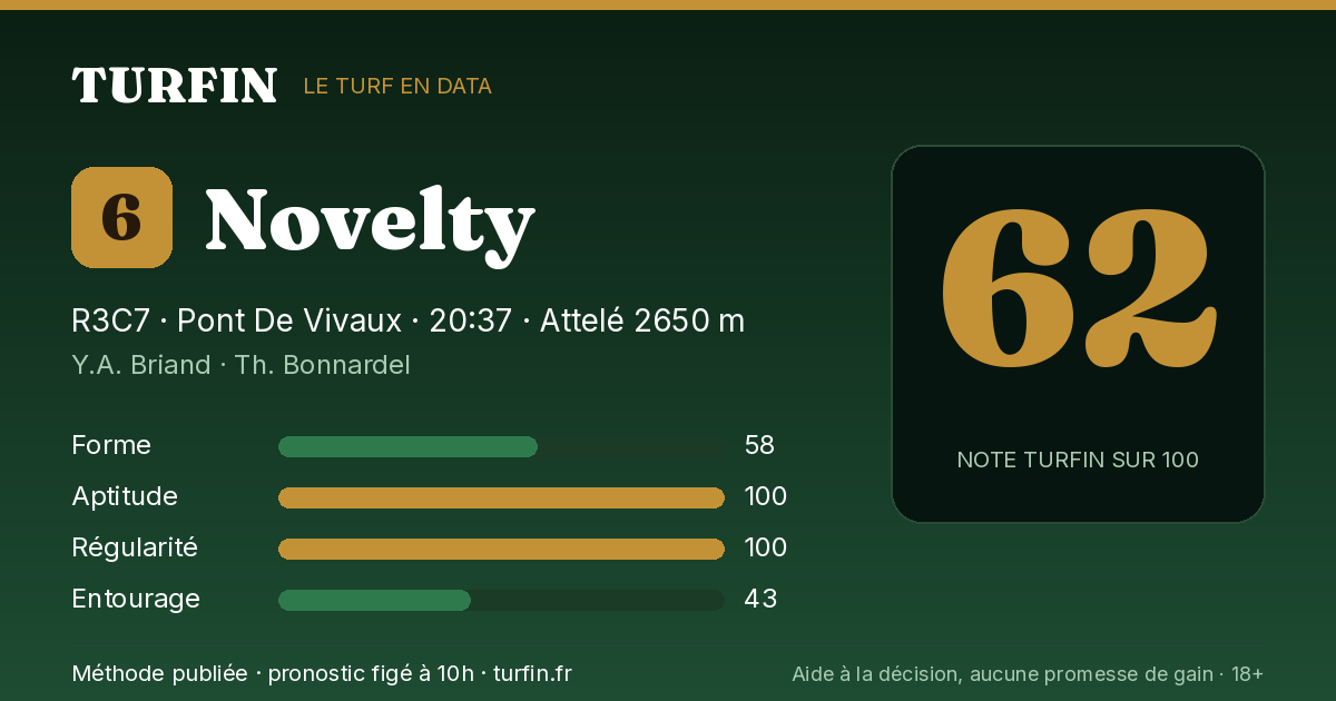 Novelty, noté 62 sur 100 par Turfin