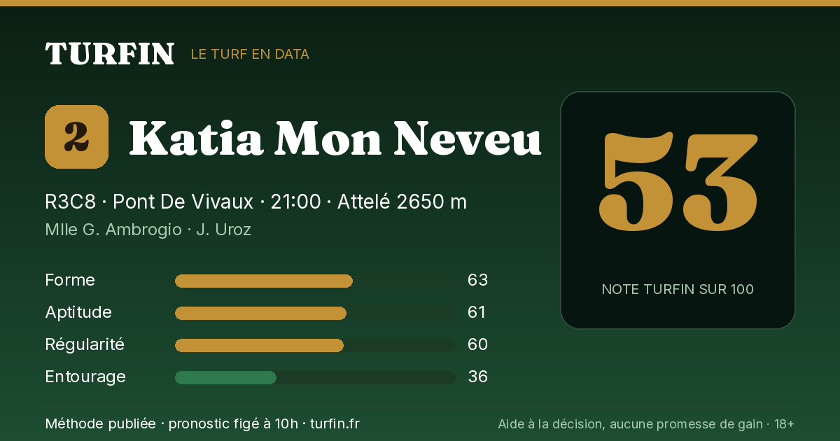Katia Mon Neveu, noté 53 sur 100 par Turfin