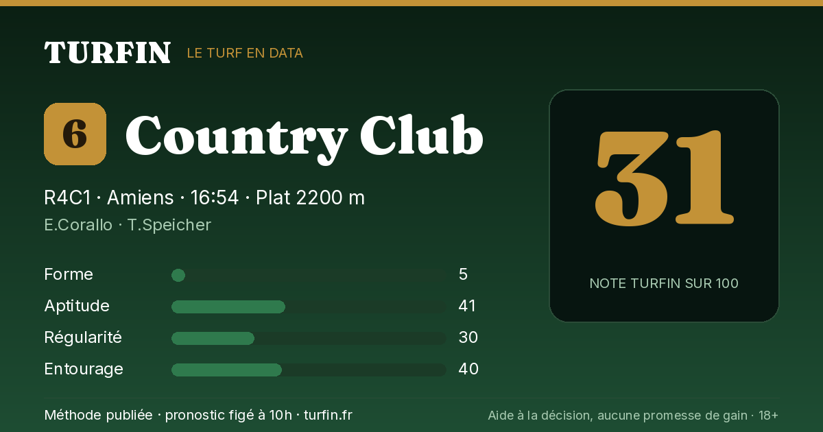 Country Club, noté 31 sur 100 par Turfin