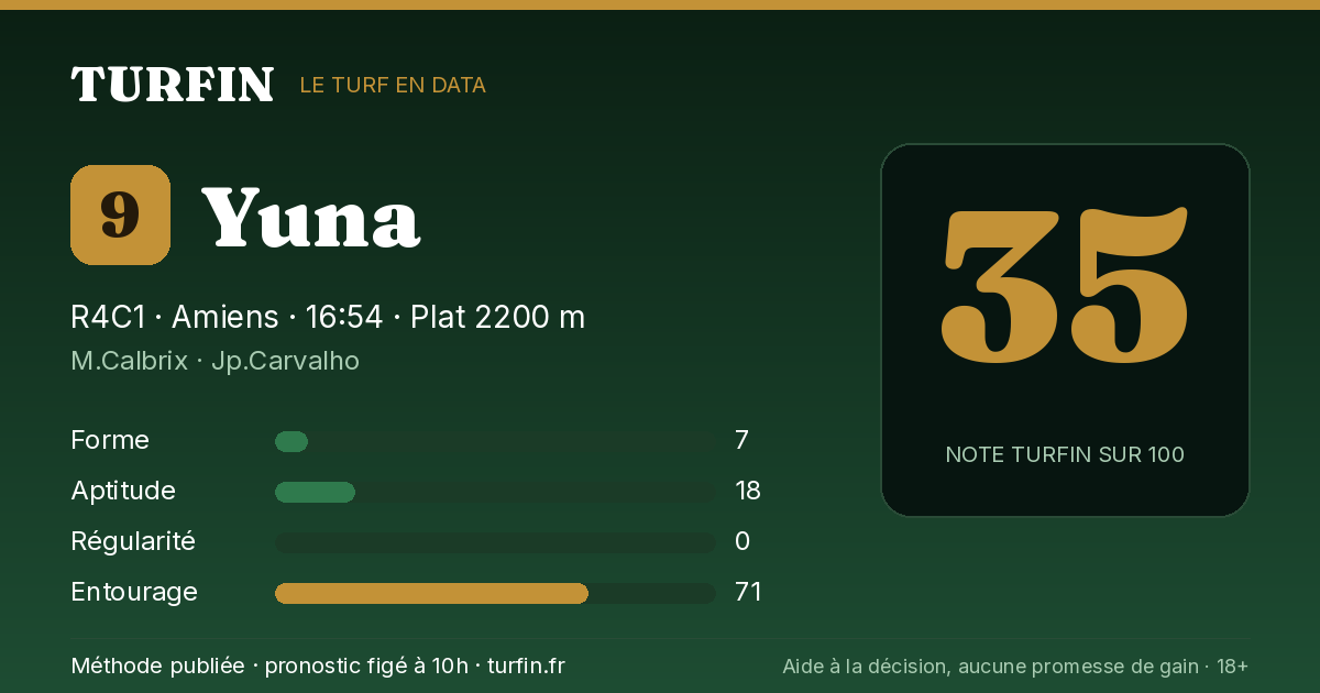 Yuna, noté 35 sur 100 par Turfin