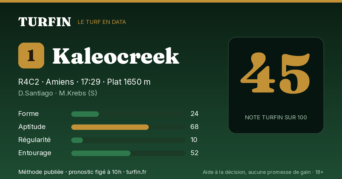 Kaleocreek, noté 45 sur 100 par Turfin