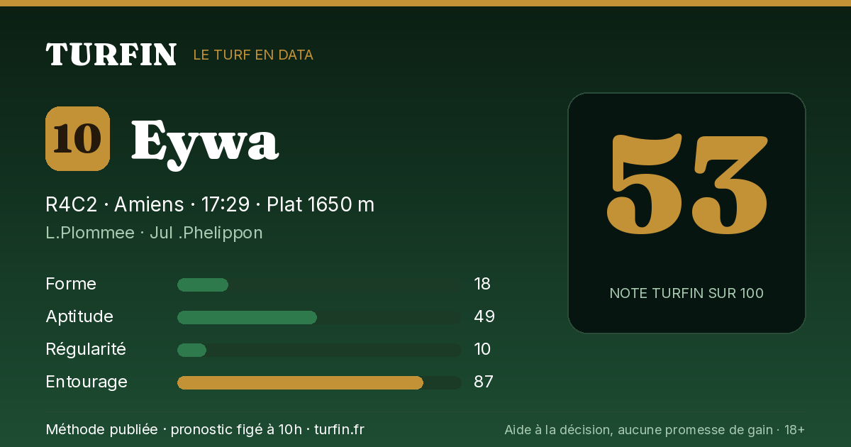 Eywa, noté 53 sur 100 par Turfin
