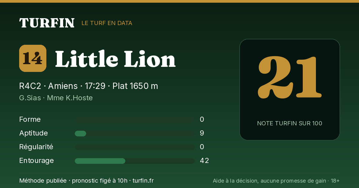 Little Lion, noté 21 sur 100 par Turfin