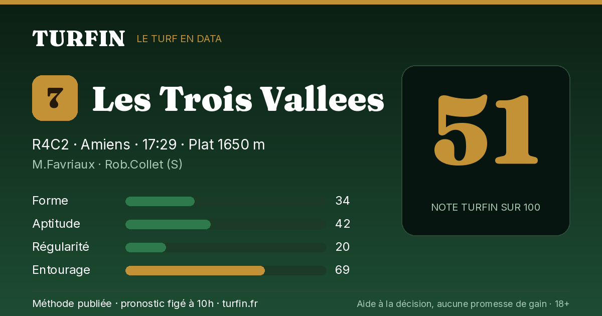 Les Trois Vallees, noté 51 sur 100 par Turfin