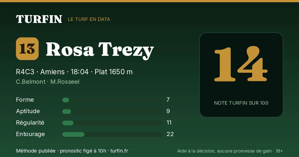 Rosa Trezy, noté 14 sur 100 par Turfin