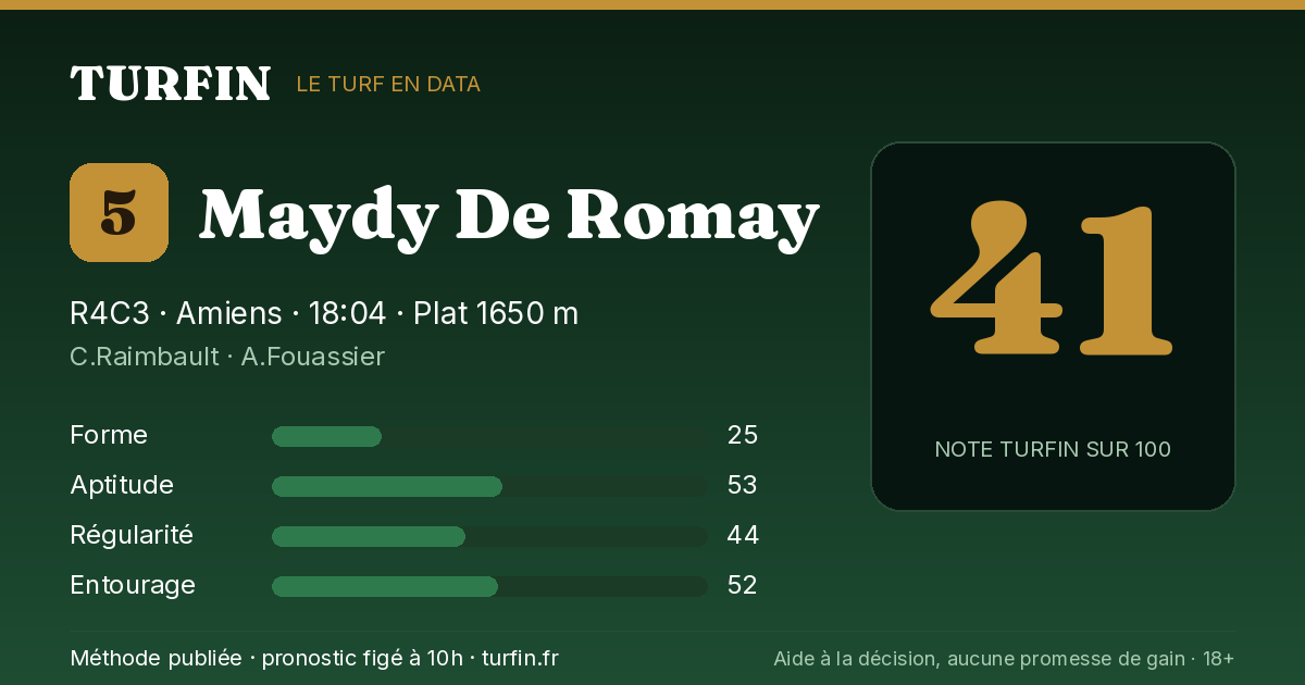 Maydy De Romay, noté 41 sur 100 par Turfin