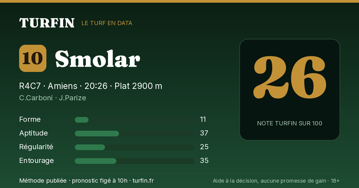 Smolar, noté 26 sur 100 par Turfin