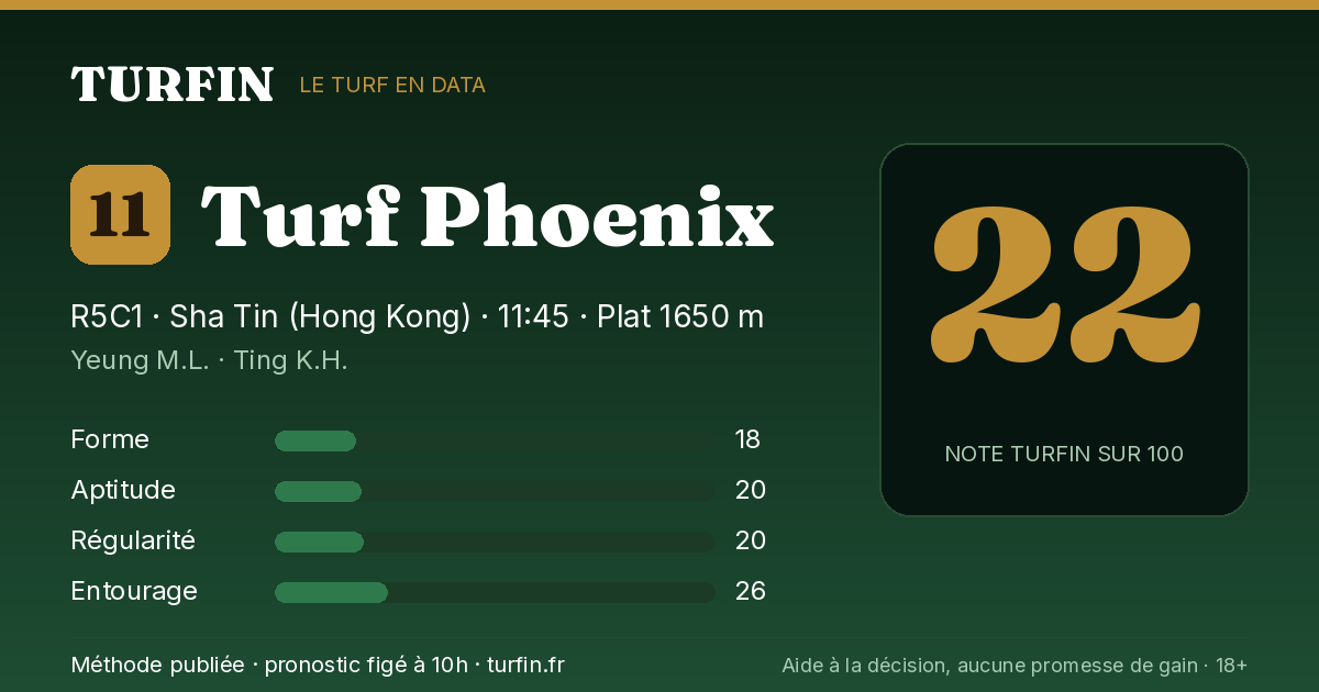 Turf Phoenix, noté 22 sur 100 par Turfin
