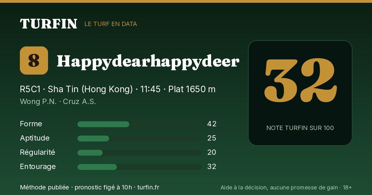 Happydearhappydeer, noté 32 sur 100 par Turfin