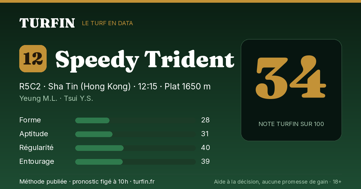 Speedy Trident, noté 34 sur 100 par Turfin