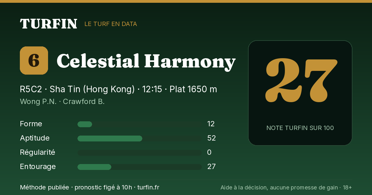 Celestial Harmony, noté 27 sur 100 par Turfin