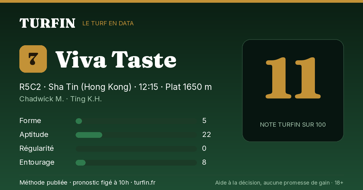 Viva Taste, noté 11 sur 100 par Turfin