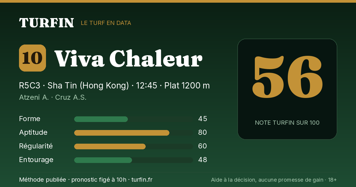 Viva Chaleur, noté 56 sur 100 par Turfin