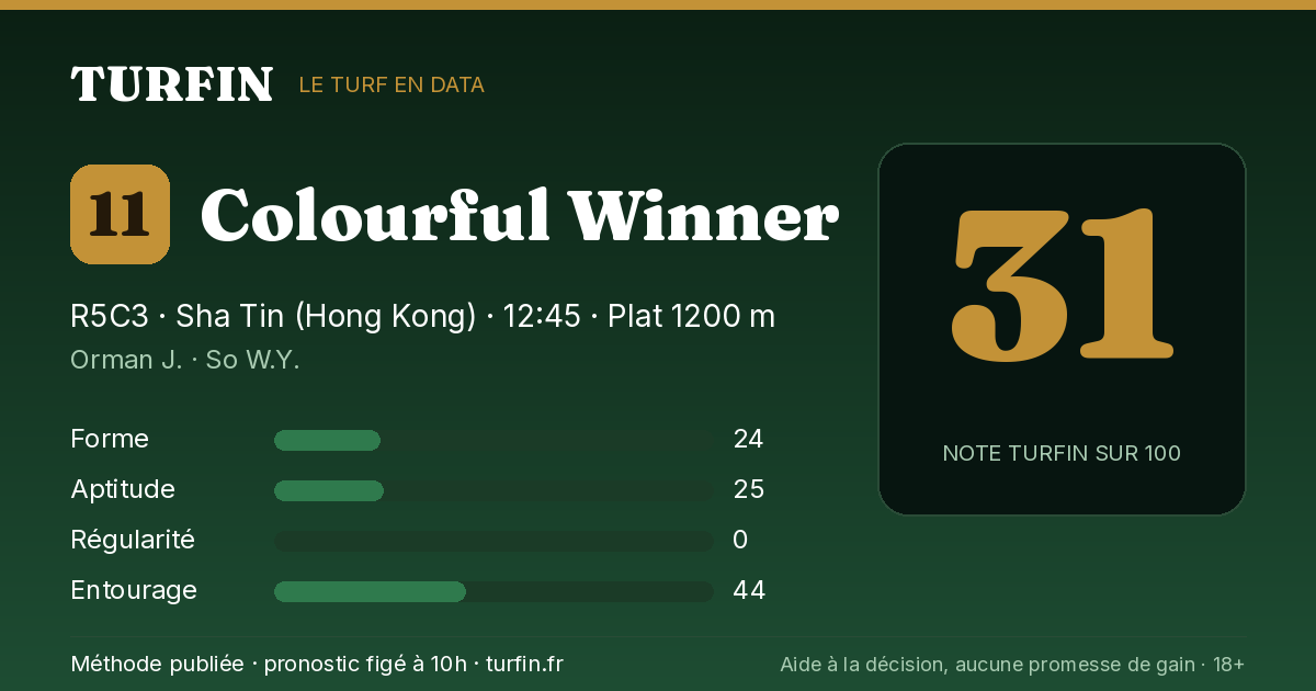 Colourful Winner, noté 31 sur 100 par Turfin