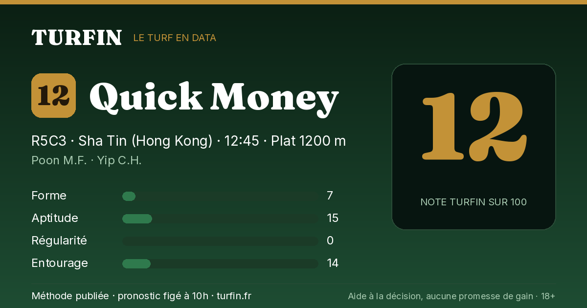 Quick Money, noté 12 sur 100 par Turfin