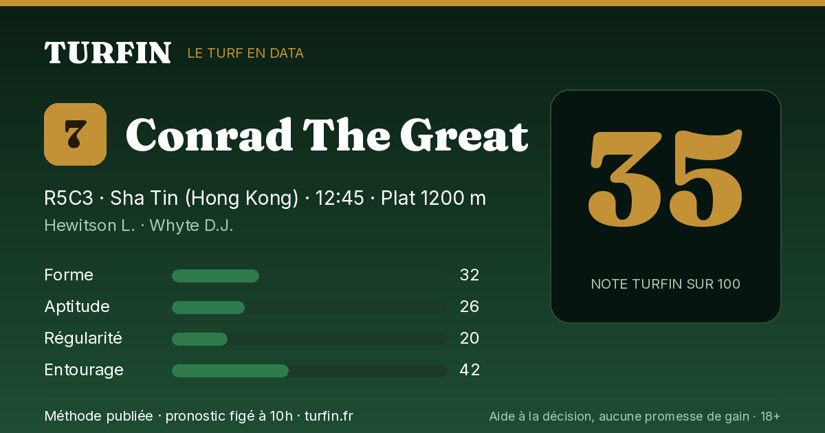 Conrad The Great, noté 35 sur 100 par Turfin