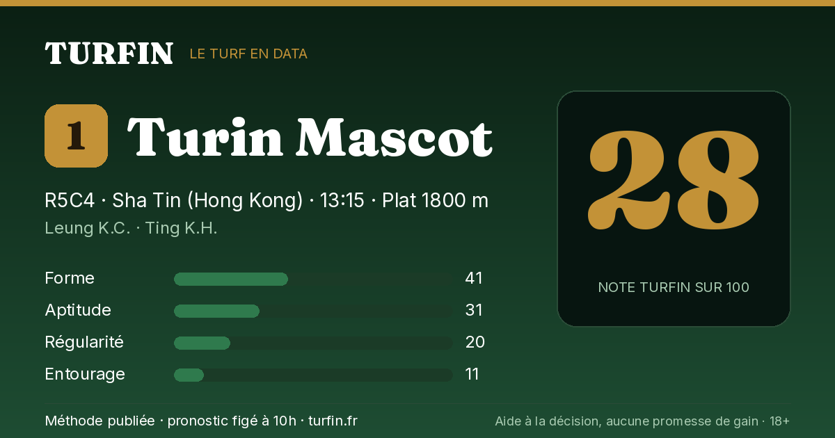 Turin Mascot, noté 28 sur 100 par Turfin