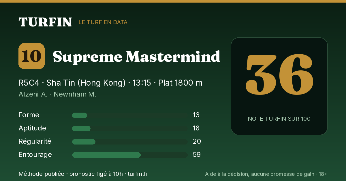 Supreme Mastermind, noté 36 sur 100 par Turfin