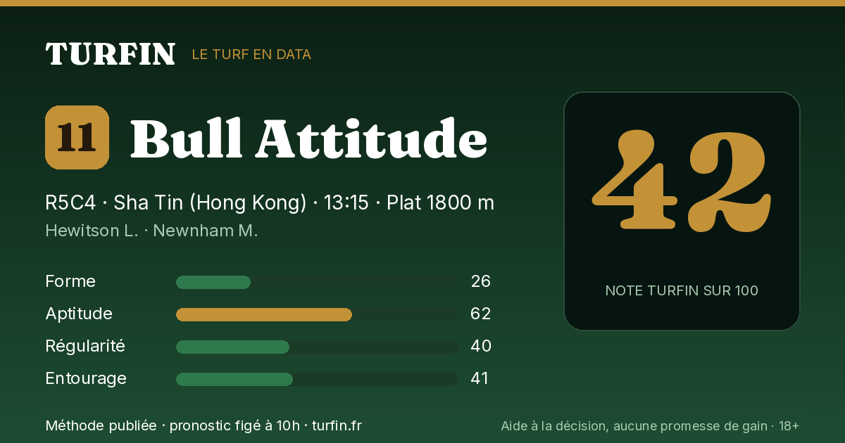 Bull Attitude, noté 42 sur 100 par Turfin