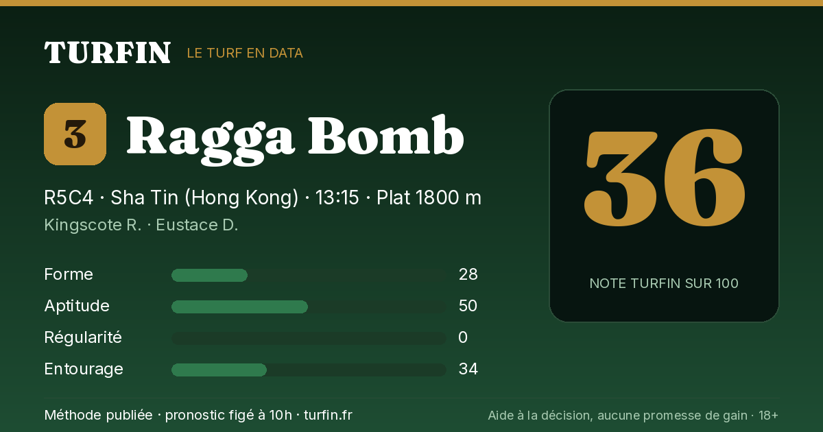 Ragga Bomb, noté 36 sur 100 par Turfin