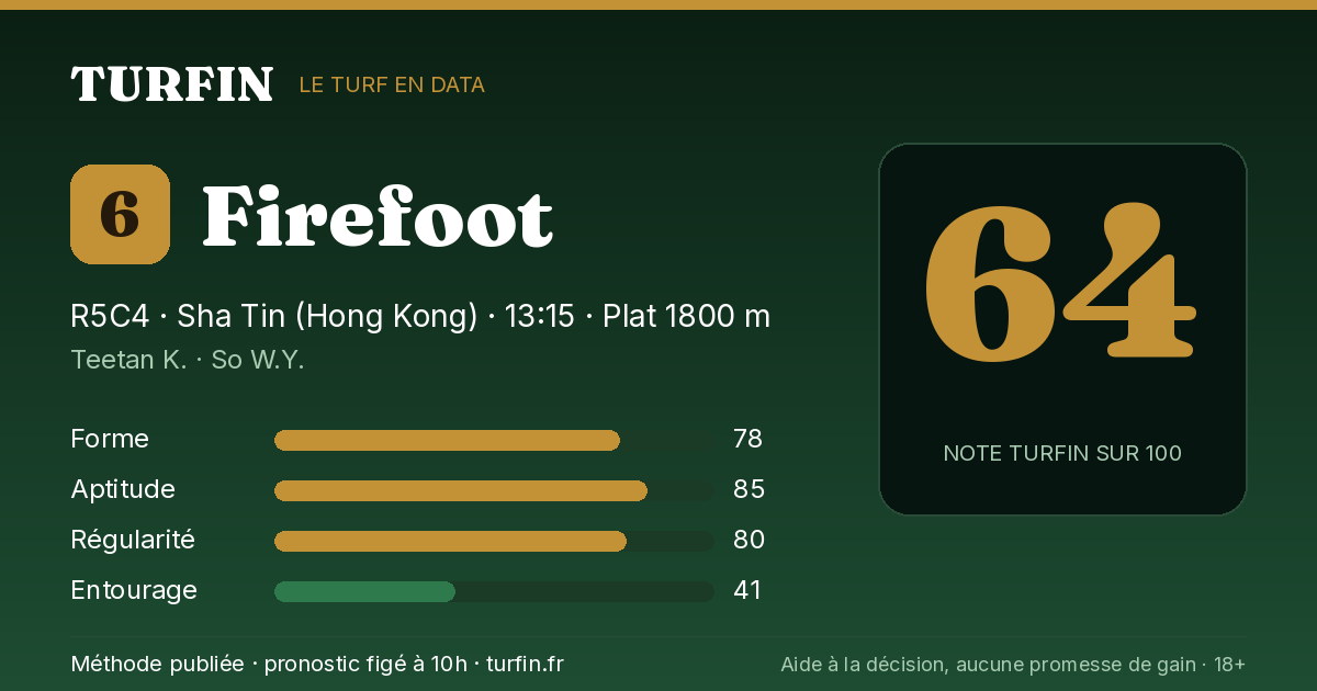 Firefoot, noté 64 sur 100 par Turfin