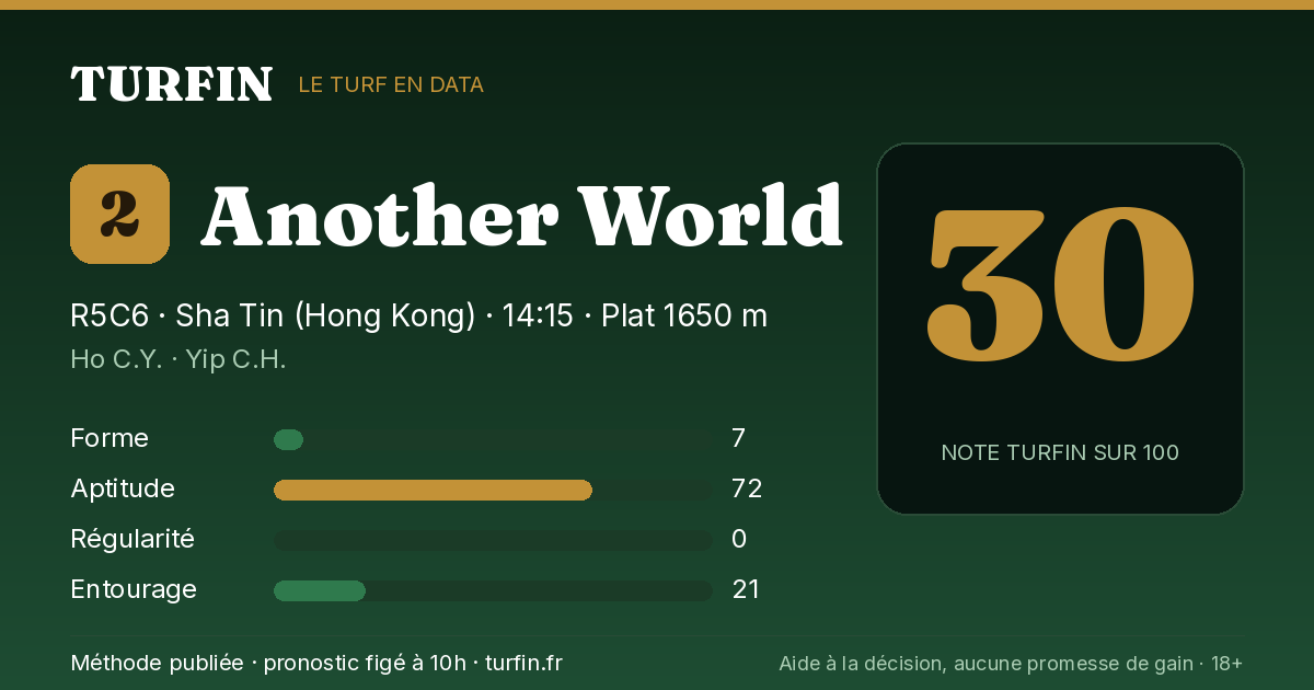 Another World, noté 30 sur 100 par Turfin