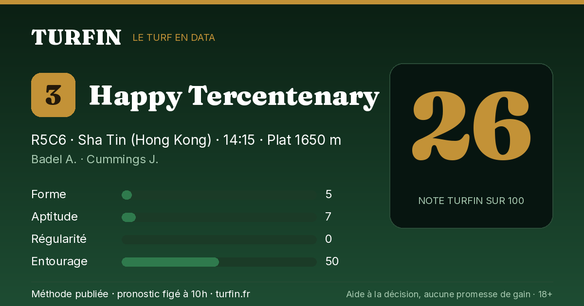 Happy Tercentenary, noté 26 sur 100 par Turfin