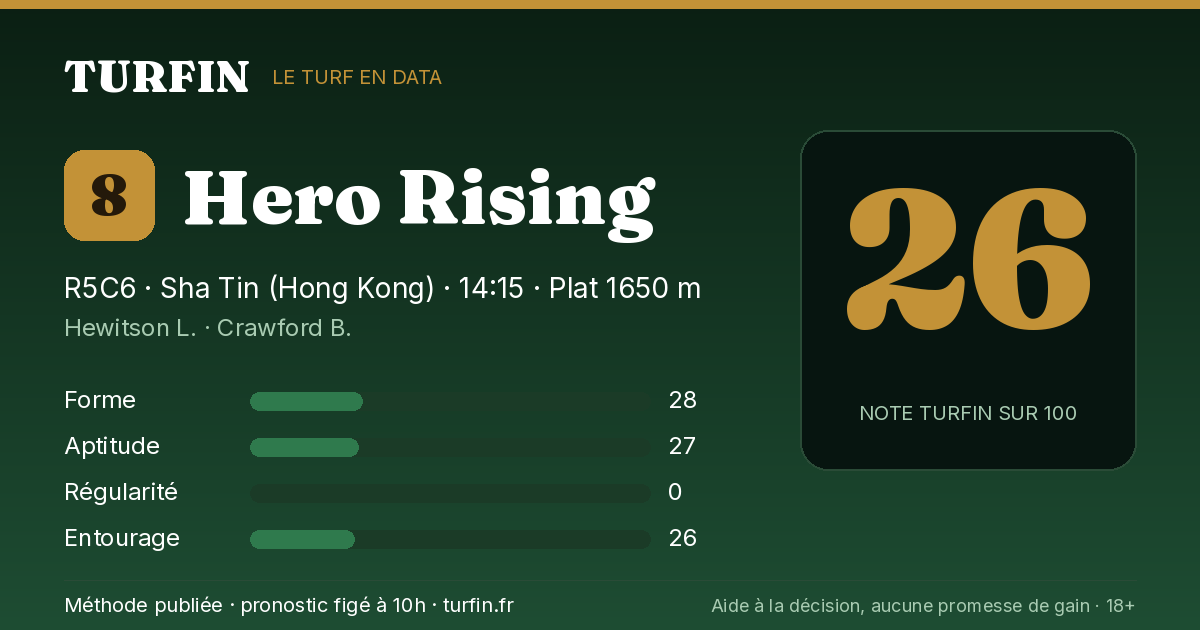 Hero Rising, noté 26 sur 100 par Turfin