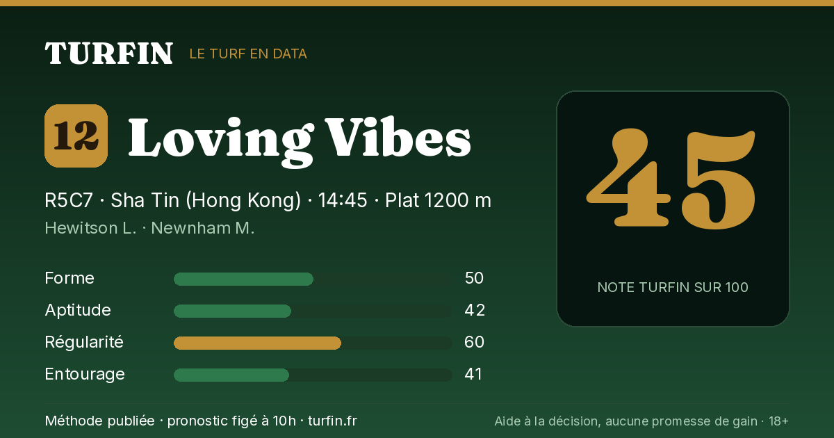 Loving Vibes, noté 45 sur 100 par Turfin