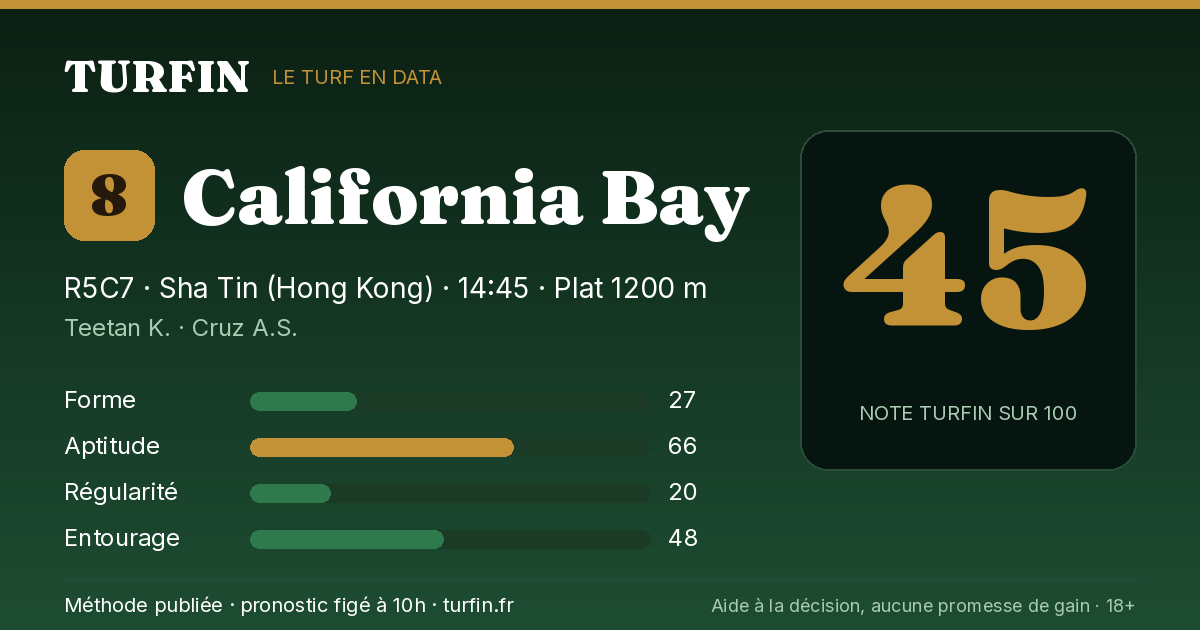California Bay, noté 45 sur 100 par Turfin