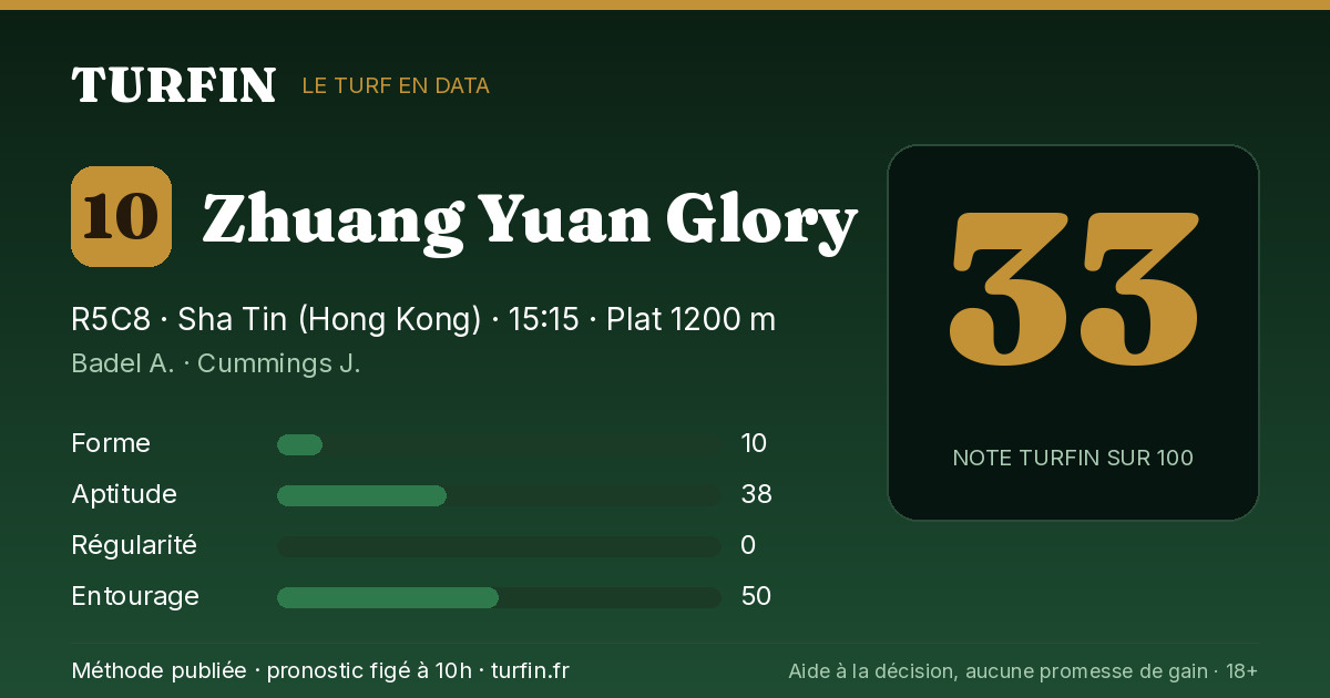 Zhuang Yuan Glory, noté 33 sur 100 par Turfin
