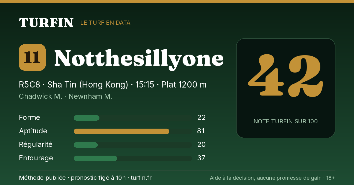 Notthesillyone, noté 42 sur 100 par Turfin