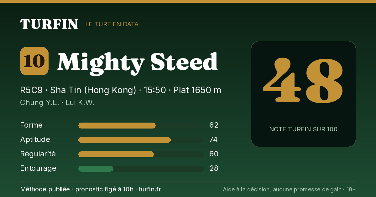 Mighty Steed, noté 48 sur 100 par Turfin