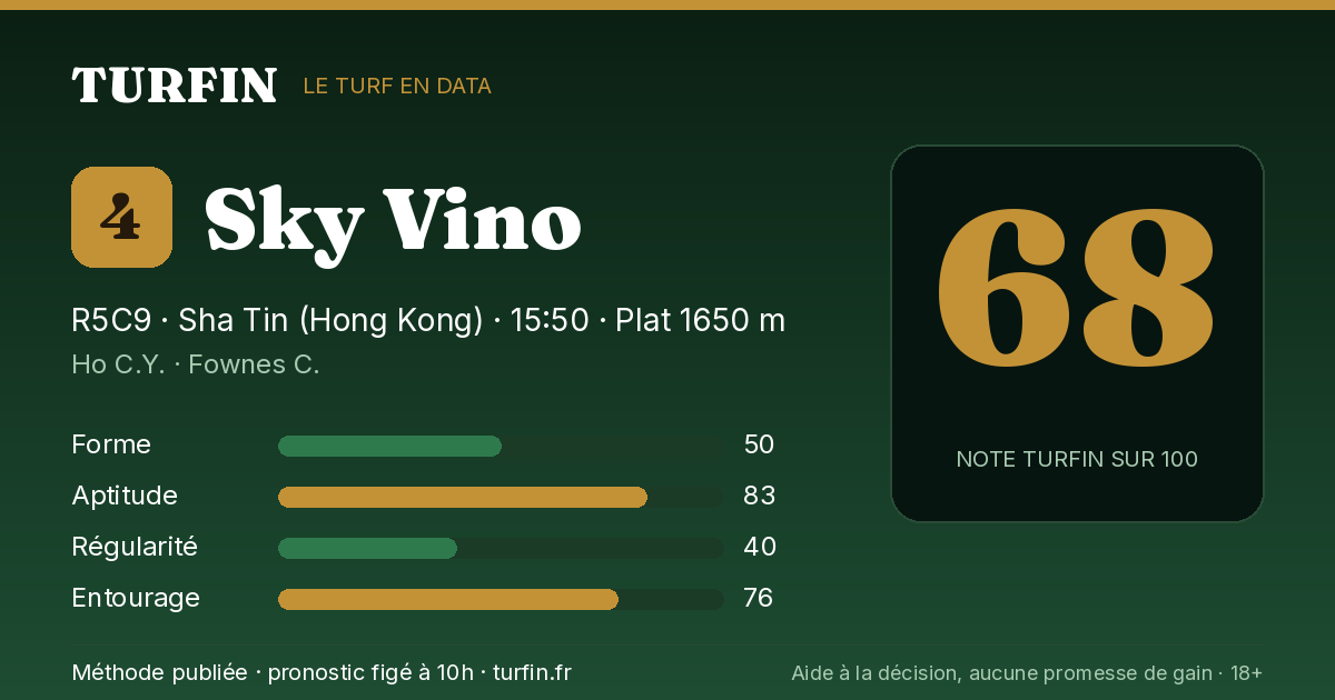 Sky Vino, noté 68 sur 100 par Turfin
