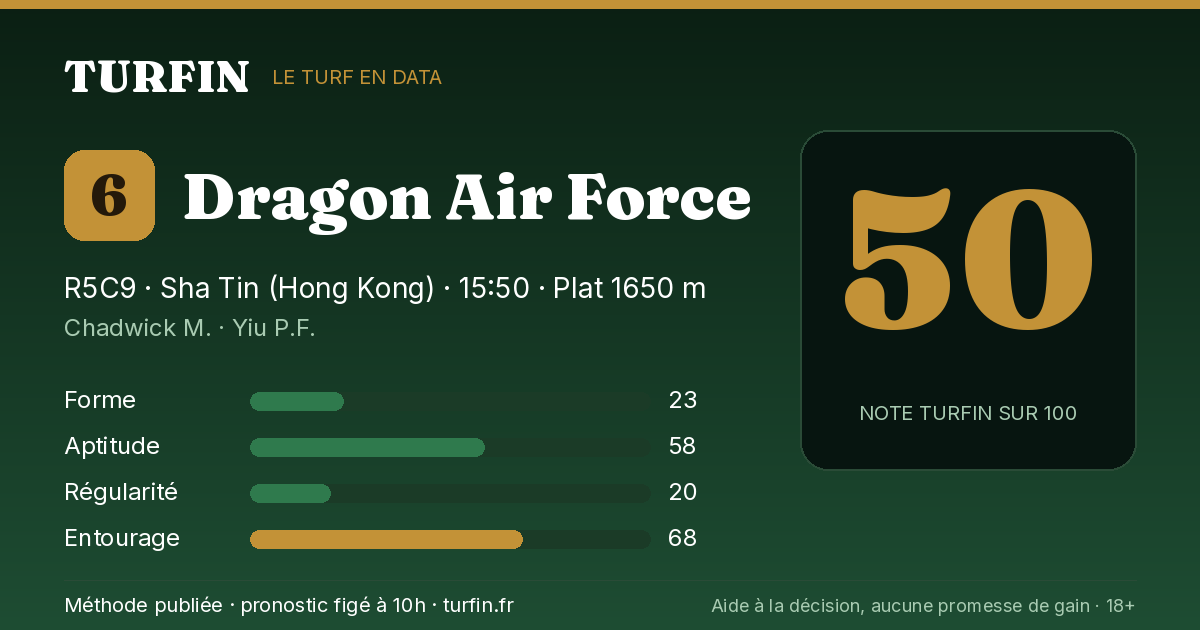 Dragon Air Force, noté 50 sur 100 par Turfin