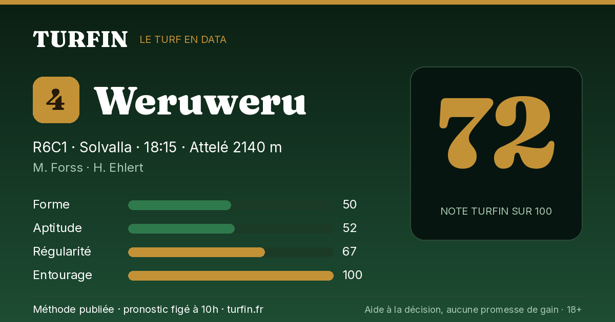 Weruweru, noté 72 sur 100 par Turfin