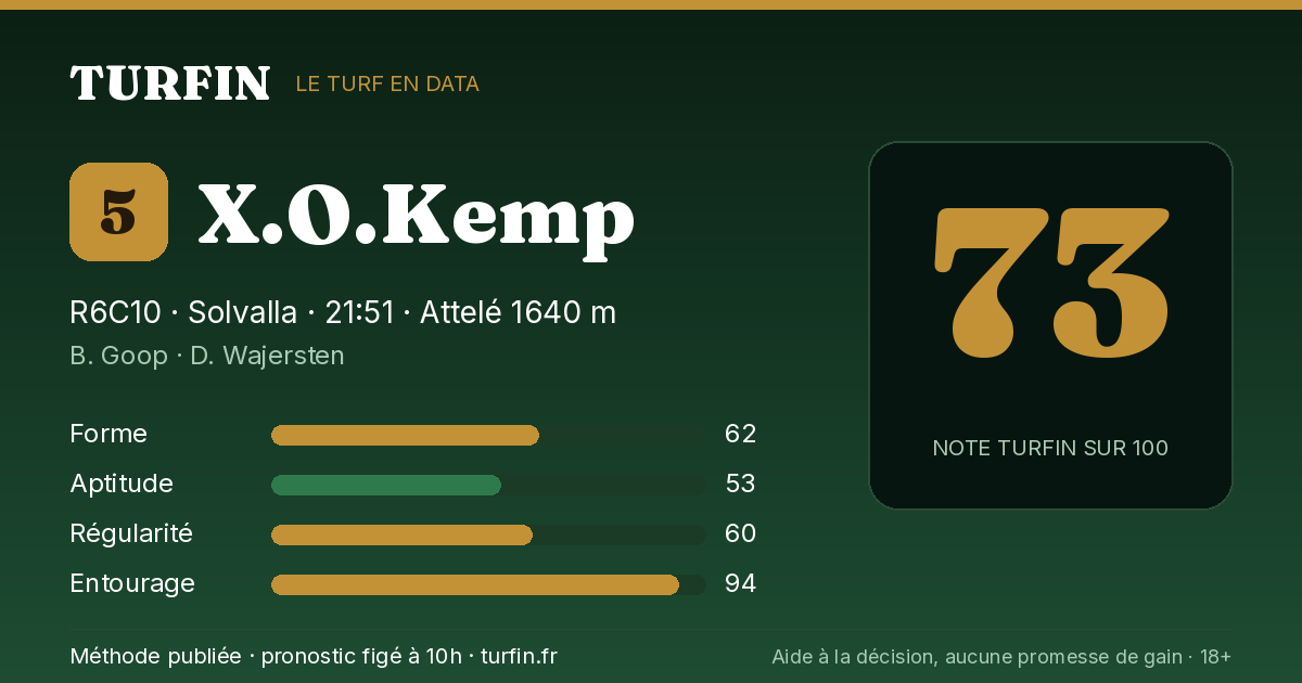 X.O.Kemp, noté 73 sur 100 par Turfin