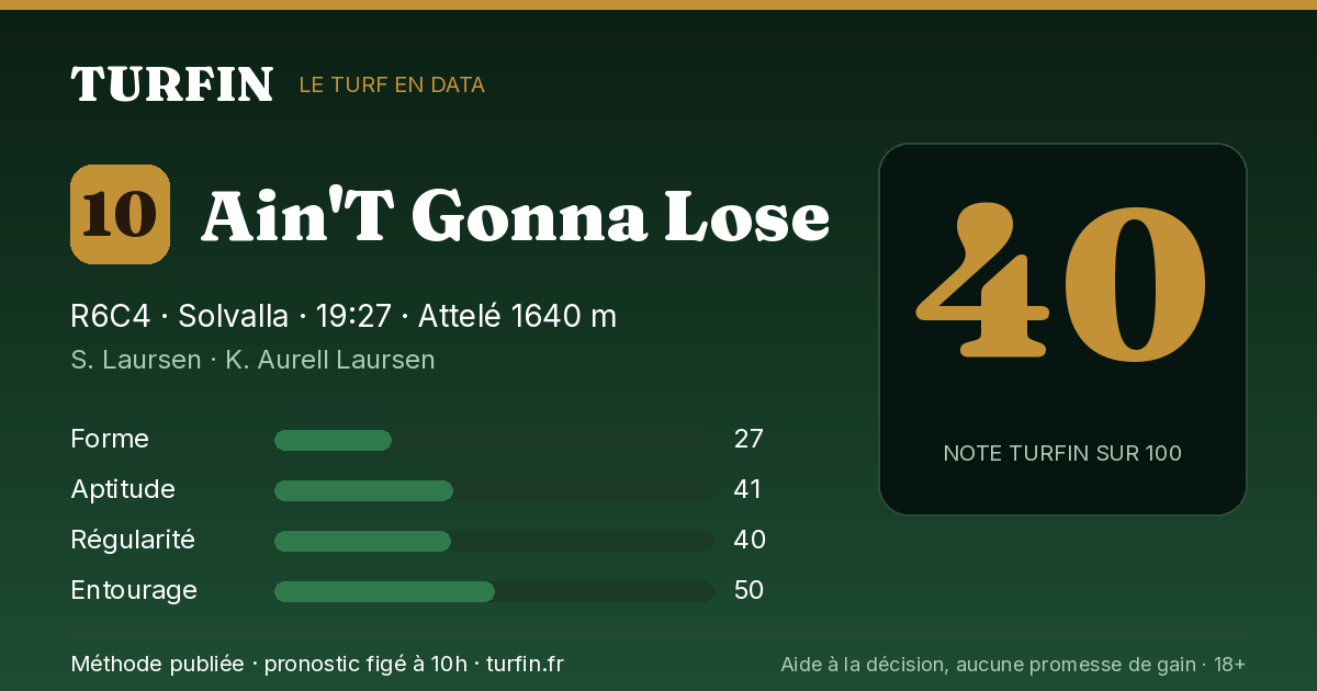 Ain'T Gonna Lose, noté 40 sur 100 par Turfin