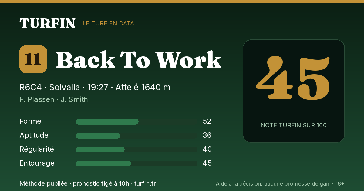 Back To Work, noté 45 sur 100 par Turfin