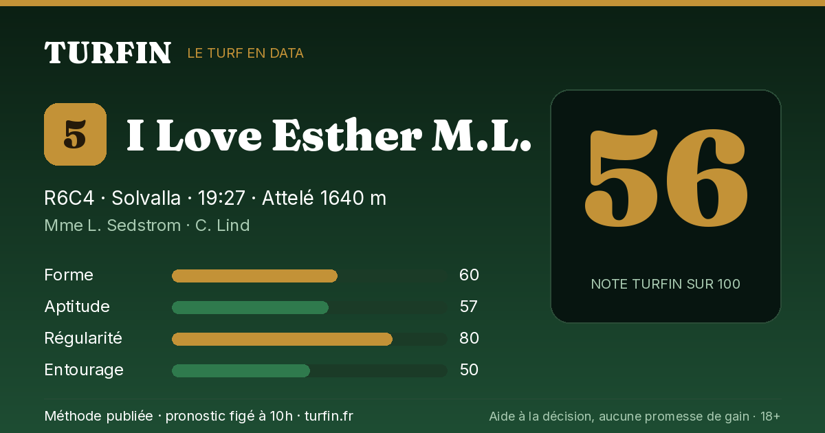 I Love Esther M.L., noté 56 sur 100 par Turfin