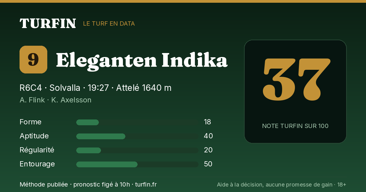 Eleganten Indika, noté 37 sur 100 par Turfin