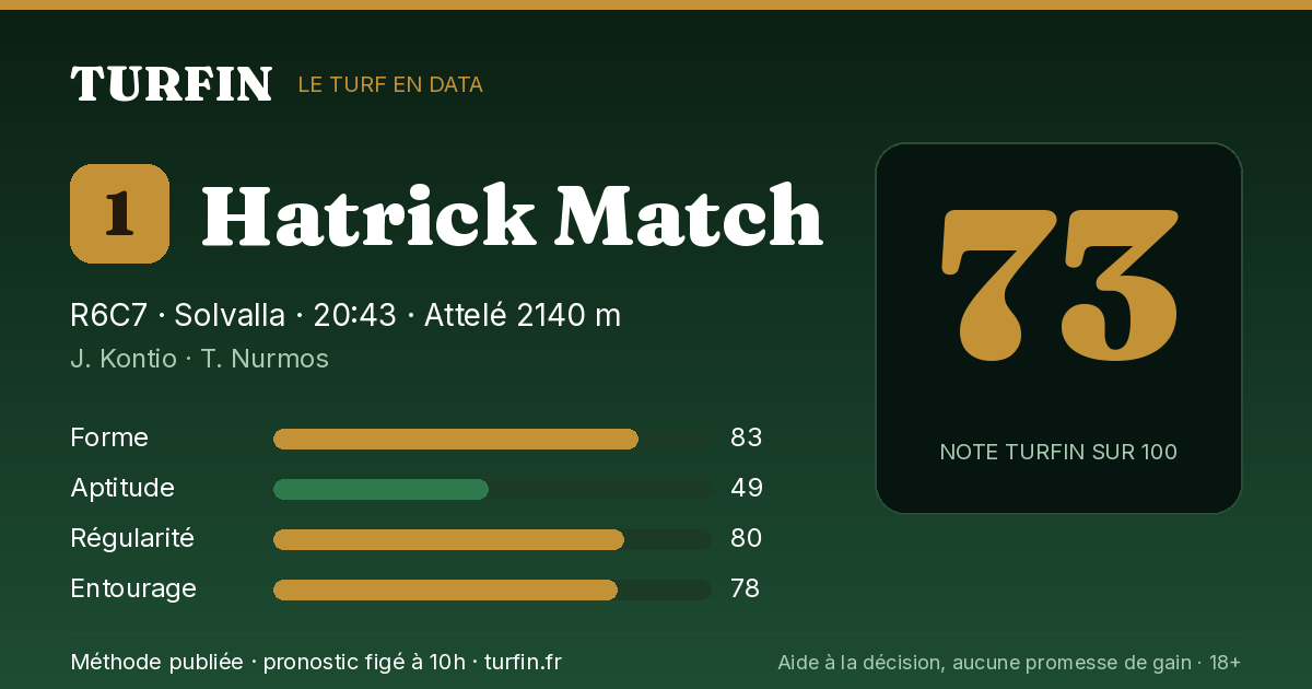 Hatrick Match, noté 73 sur 100 par Turfin