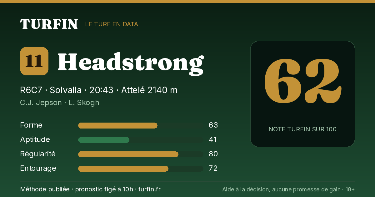 Headstrong, noté 62 sur 100 par Turfin